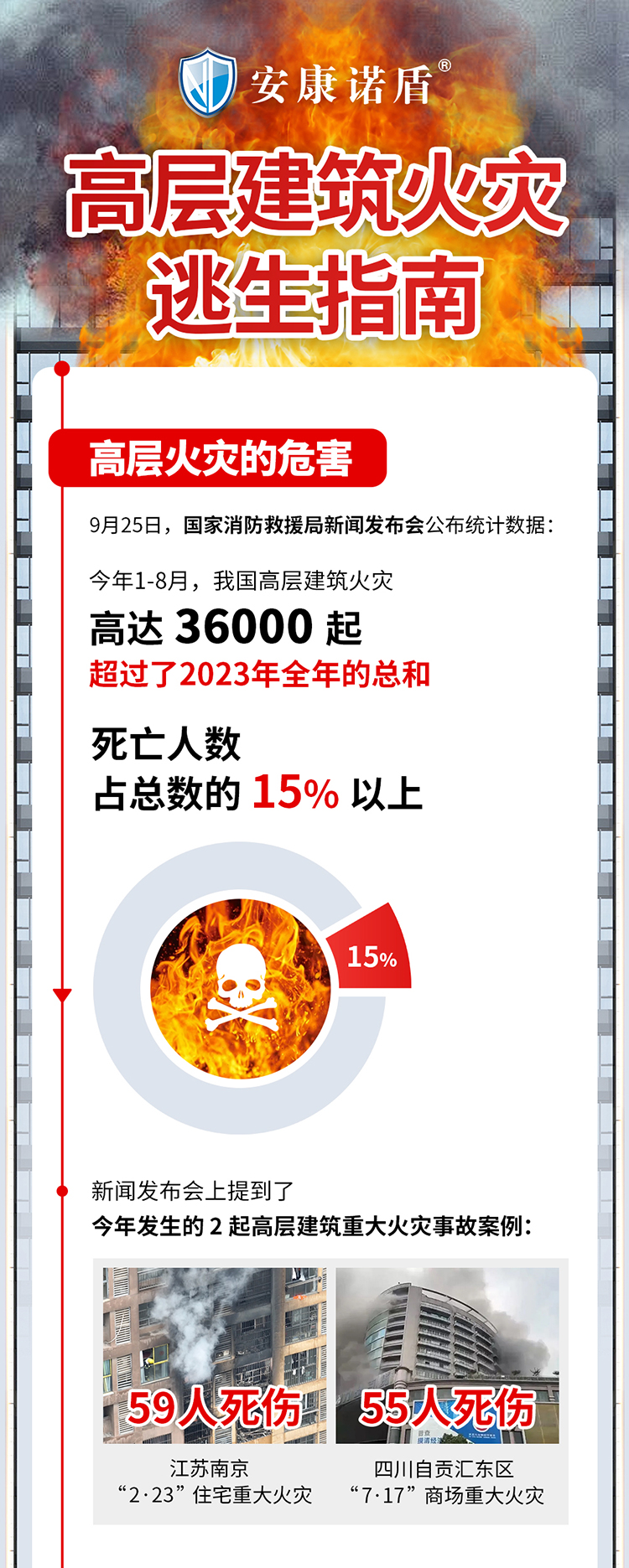 1734073914380971.jpg 高層建筑火災逃生指南_01.jpg